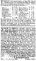 Property and Land Sales  1888-01-28 CHWS